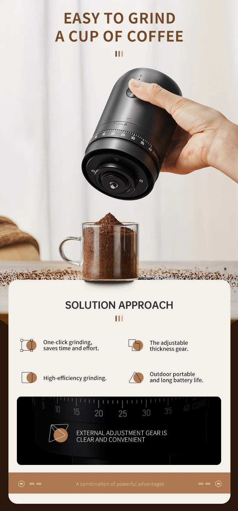 Nieuwe draagbare elektrische koffiemolen 